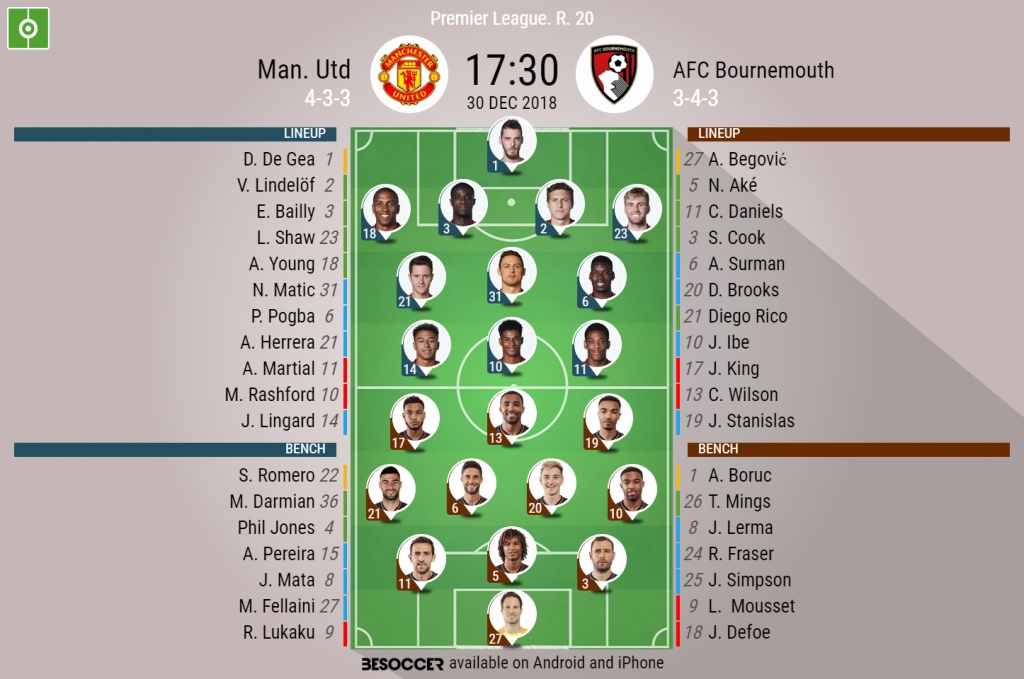 Get Brentford Vs Bournemouth Lineup PNG
