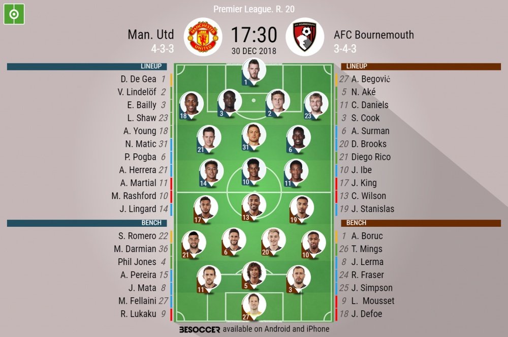 Manchester United v Bournemouth: EPLGW20, Official lineups. Besoccer