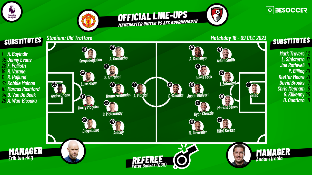 Manchester United V Bournemouth - As It Happened