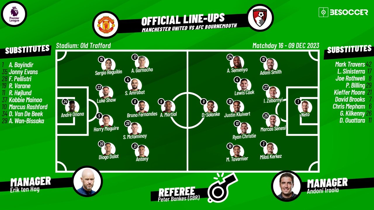 Manchester United v Bournemouth, matchday 16, Premier League, 09/12/2023, starting lineups. BeSoccer