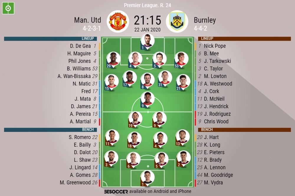 Manchester United v Burnley, Premier League matchday 24, 22/01/2020 - official line-ups. BeSoccer