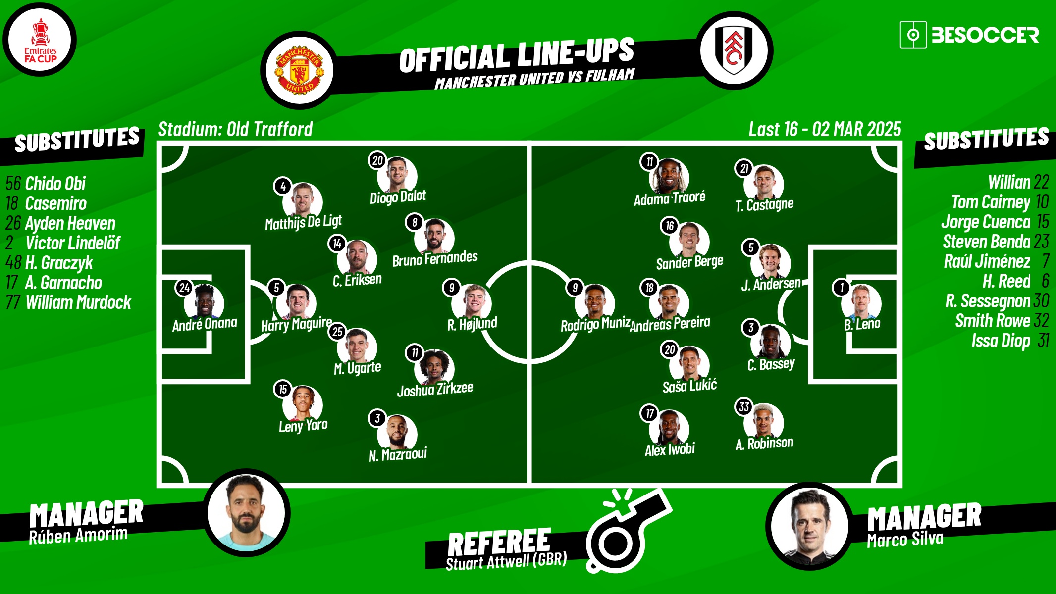 Manchester United v Fulham, 2024/25 FA Cup, fifth-round, 02/03/2025, starting lineups. BeSoccer