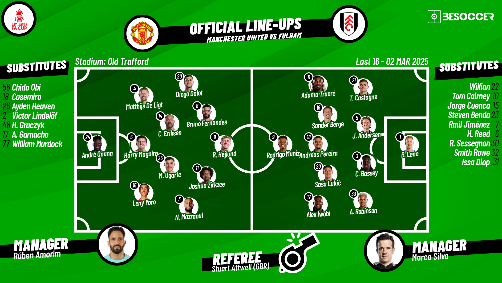 Manchester United v Fulham - as it happened
