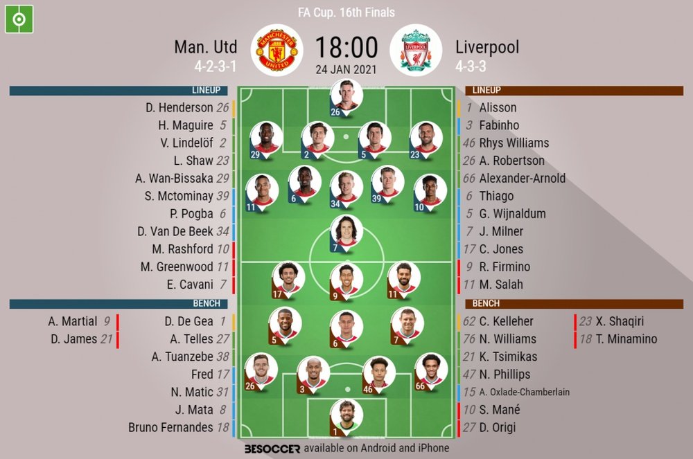 Manchester United v Liverpool. 24/1/2021. FA Cup 20/21 last 32. Official-line-ups. BeSoccer