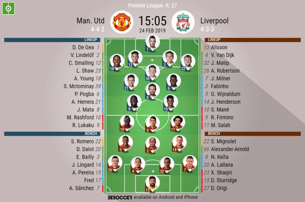 Manchester United v Liverpool, Premier League, GW 27 - Official line-ups. BESOCCER