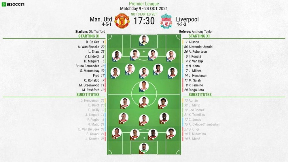 Manchester United v Liverpool, Premier League matchday 9, 24/10/2021 - Official line-ups. BeSoccer