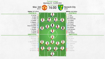 Manchester Utd. v Norwich City, Premier League 2021/22, Matchday 33, 16/04/2022, lineups. BeSoccer