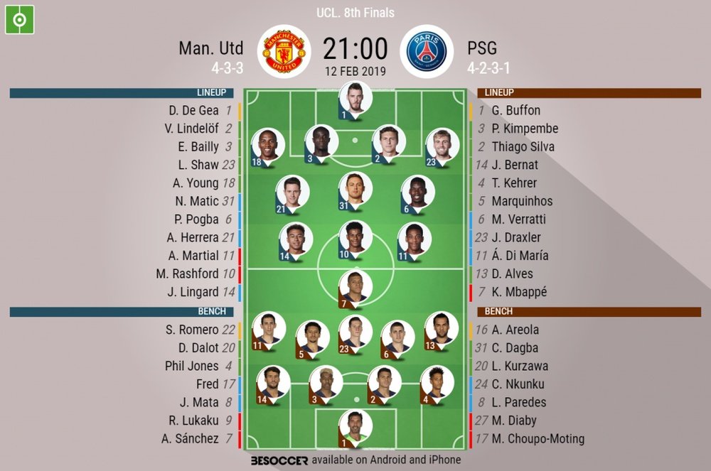 Manchester United v PSG, Champions League, Round of 16 first leg: Official line-ups. BESOCCER