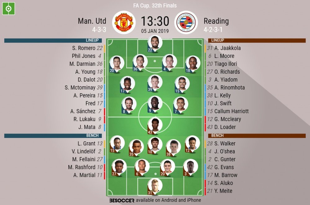 Manchester United v Reading, FA CUP R3- officieal lineups. BESOCCER