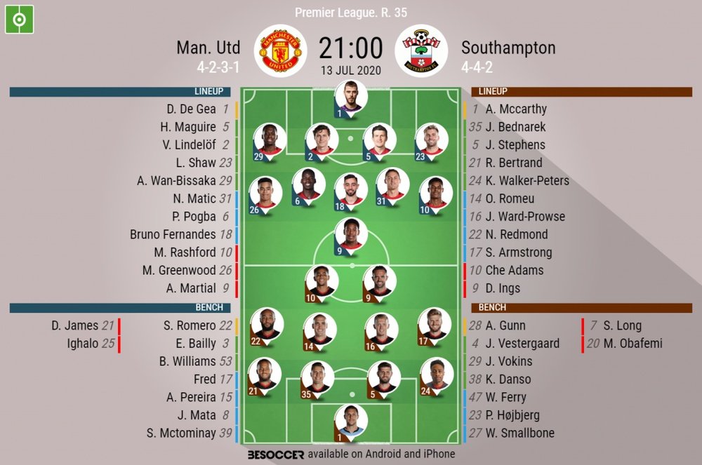 Manchester United v Southampton, Matchday 35, Premier League 19/20 - official line-ups. BeSoccer
