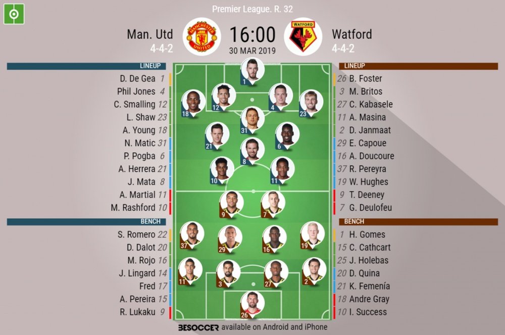 Manchester United v Watford, Premier League, GW 32 - Official line-ups. BeSoccer