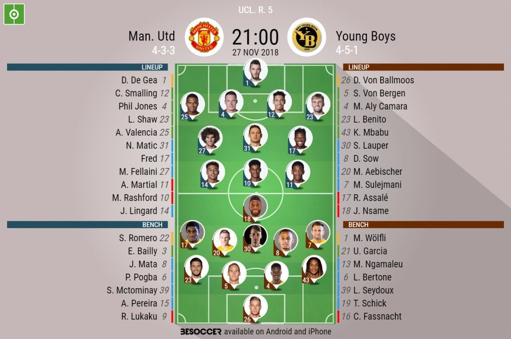 Confirmed lineups for Manchester United v BSC Young Boys in the Champions League. BeSoccer