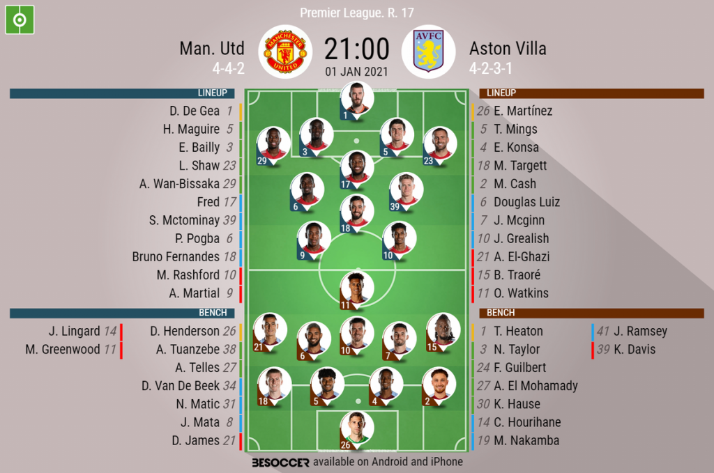 Man. Utd V Aston Villa - As it happened.