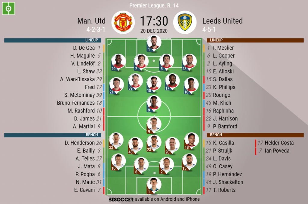 Alineaciones de leeds contra manchester united