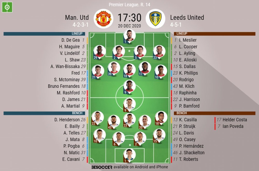 Manchester United vs Leeds United, Premier League 20/21, 20/12/2020. BESOCCER