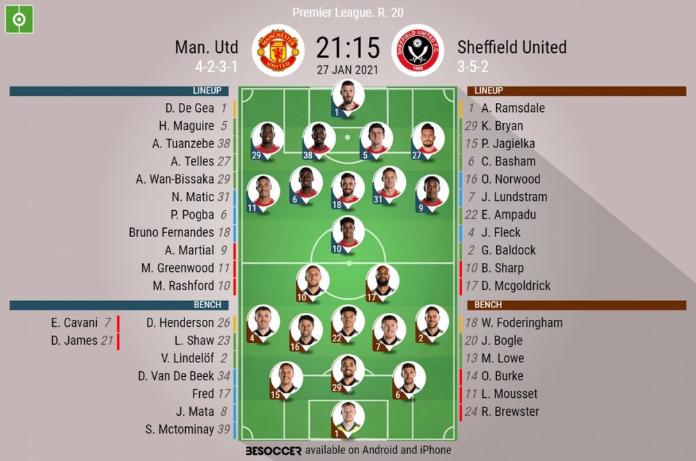 Manchester United vs Sheffield United, Premier League, 27/01/2021, official lineups. BESOCCER