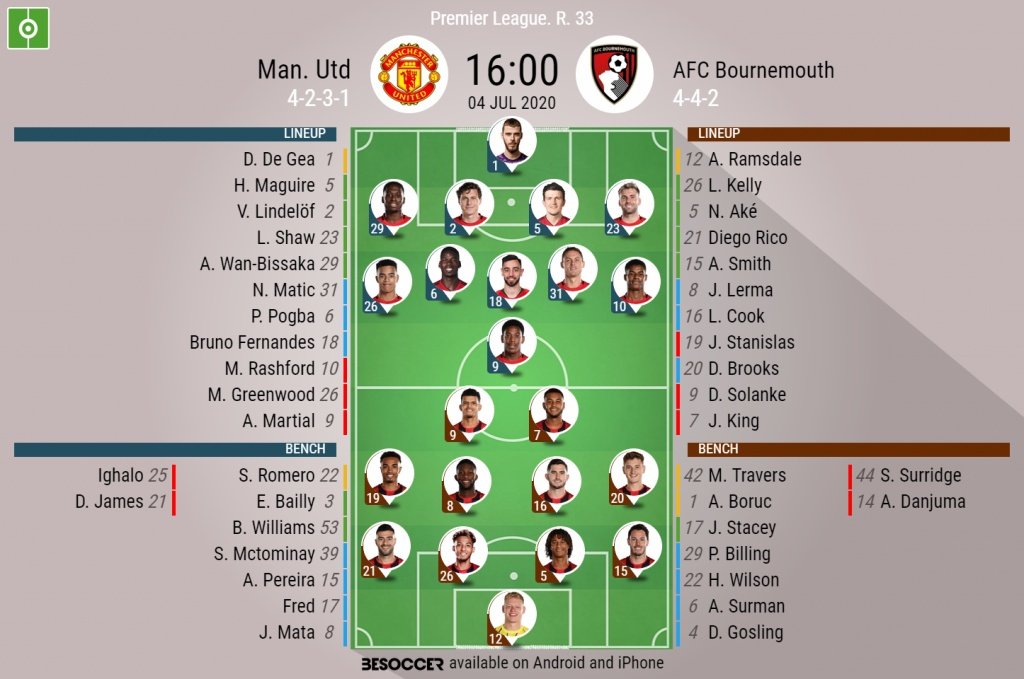 Manchester Utd v Bournemouth, GW33, Premier League 2019-2020 - official line-ups. BeSoccer