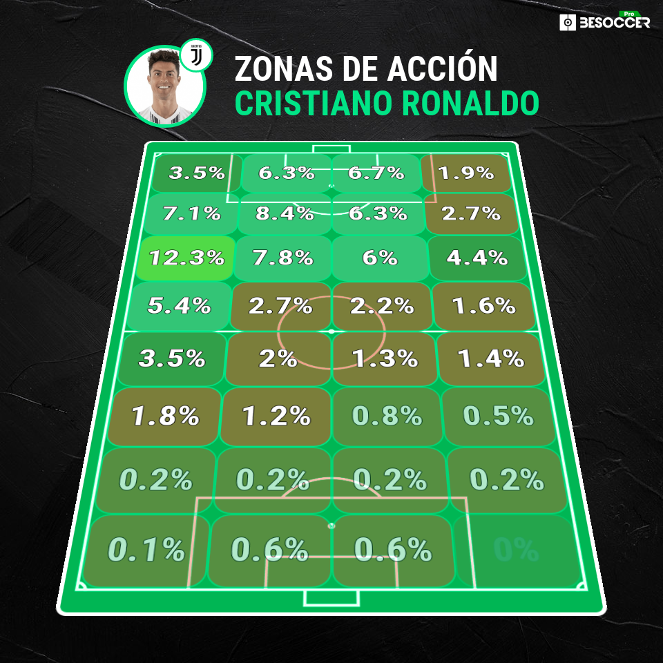 Neymar vs Cristiano
