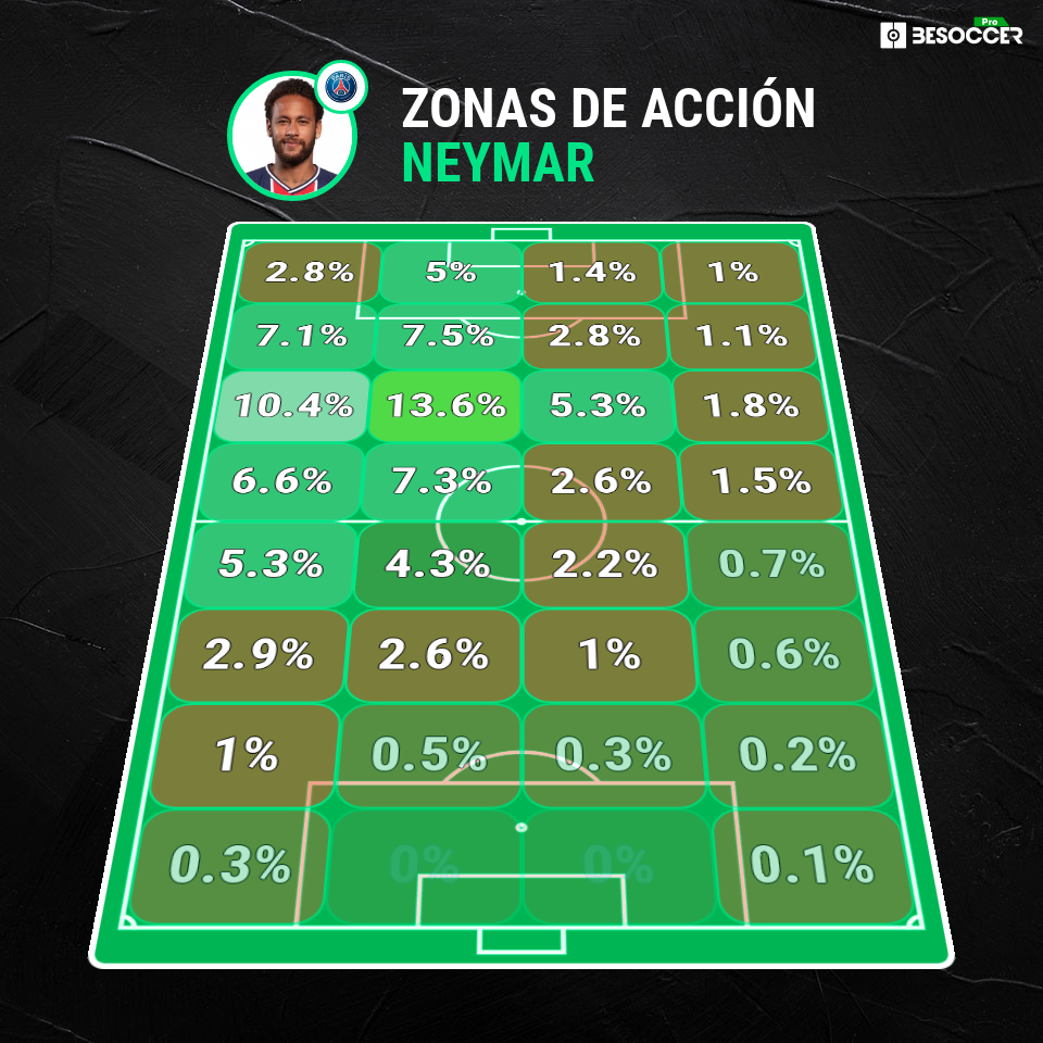 Cristiano vs Neymar 
