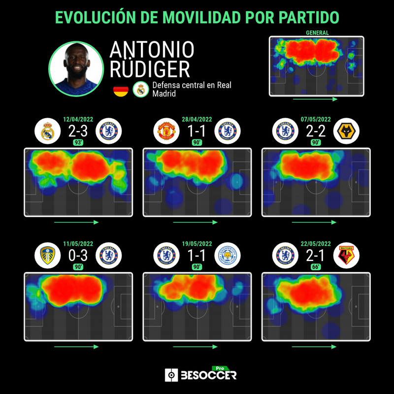 Mapa de calor de Rüdiger