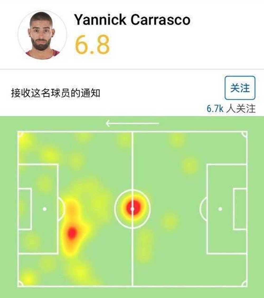 Carrasco estuvo más tiempo en el círculo central que al borde del área. Twitter