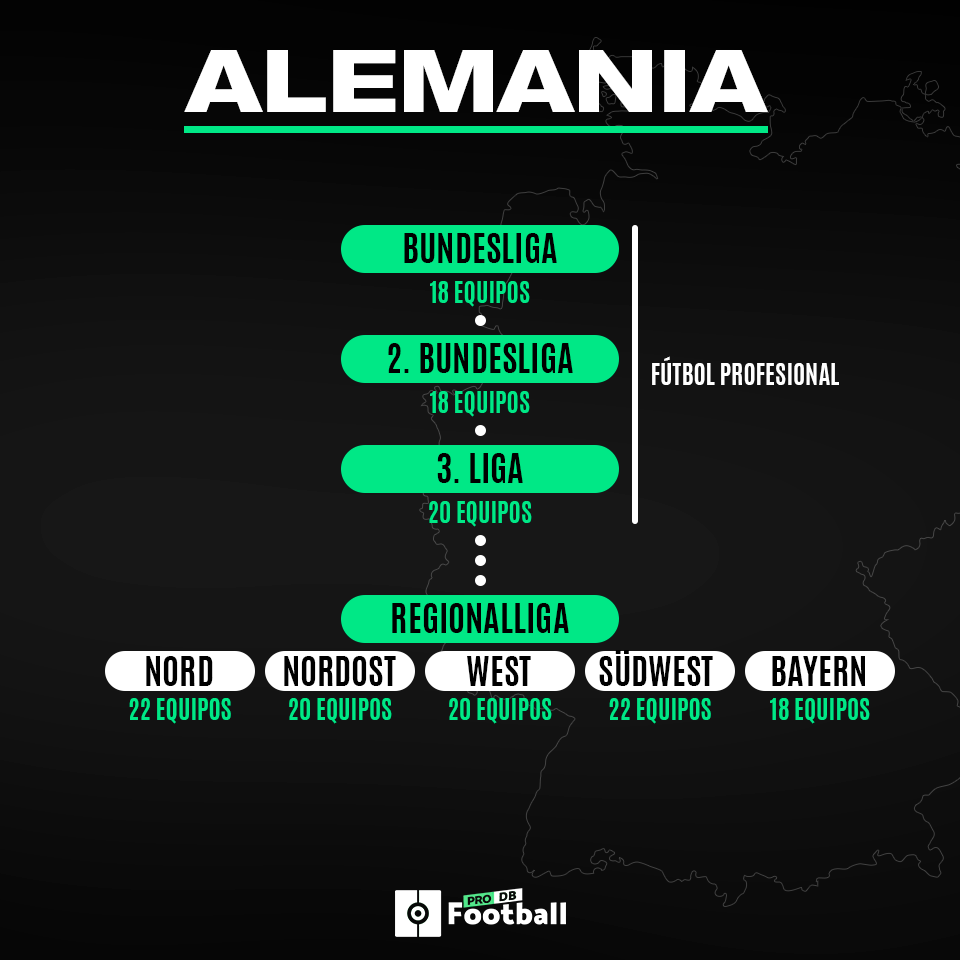 Todo lo que debes saber sobre las nuevas Segunda B y Tercera