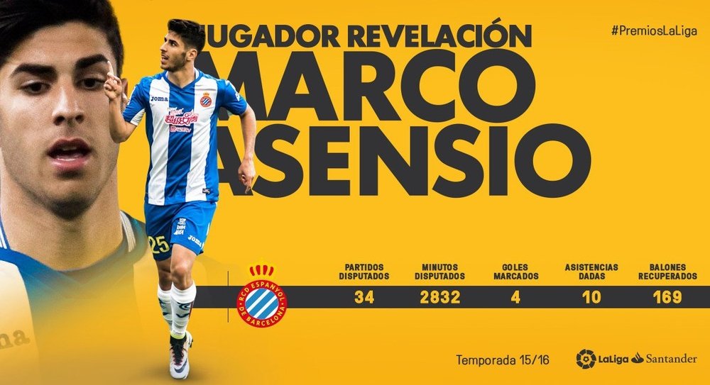 Marco Asensio brilló en el Espanyol. Twitter/LaLiga