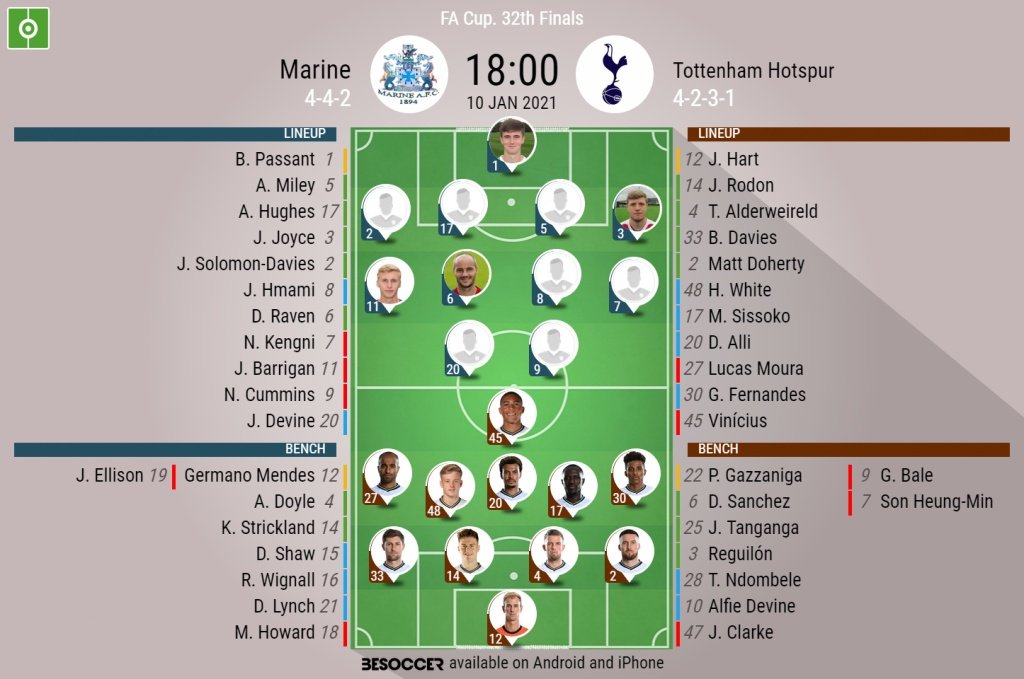 Marine v Tottenham, FA Cup 3rd round 2020/21, 10/1/2021 - Official line-ups. BESOCCER