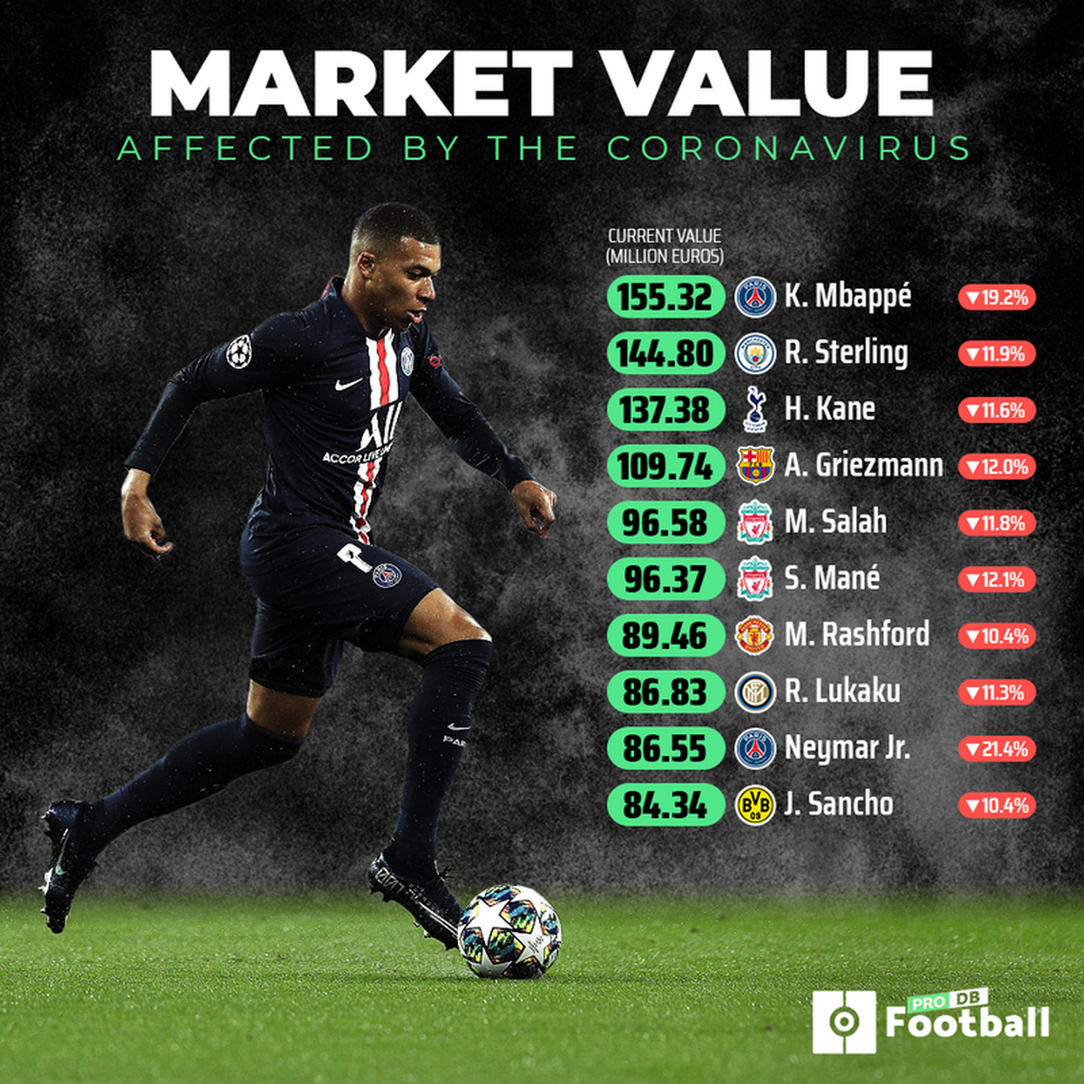 Transfer online market soccer