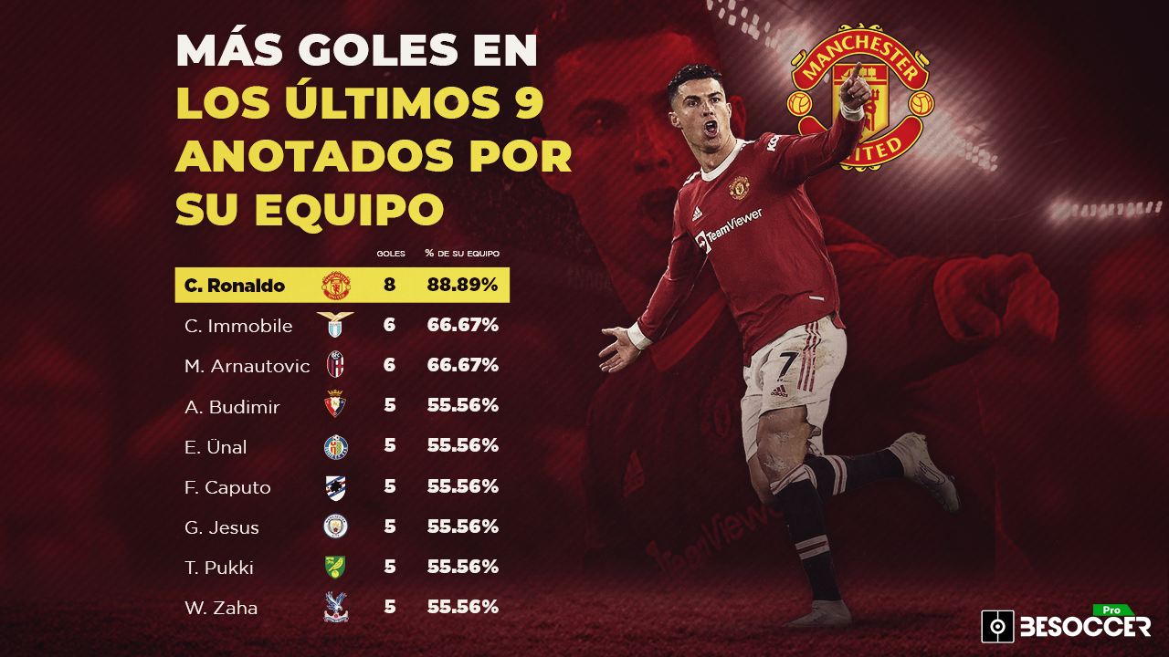 Goles Marcados Por Cada Jugador De Un Equipo