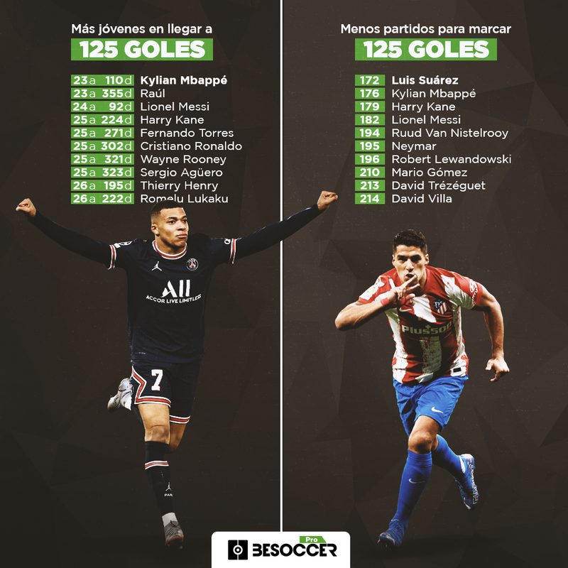 125 goles en las grandes ligas