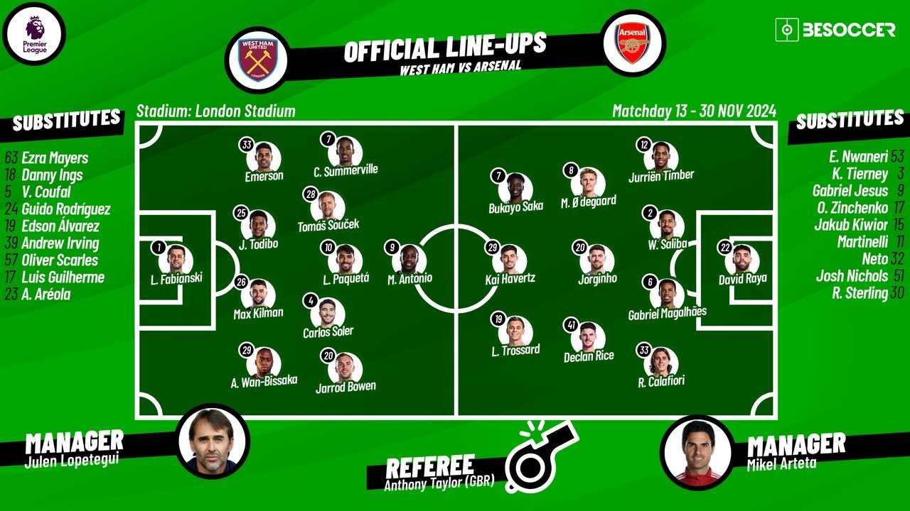 West Ham v Arsenal, matchday 13, 2024/25 Premier League, 30/11/2024, confirmed lineups. BeSoccer