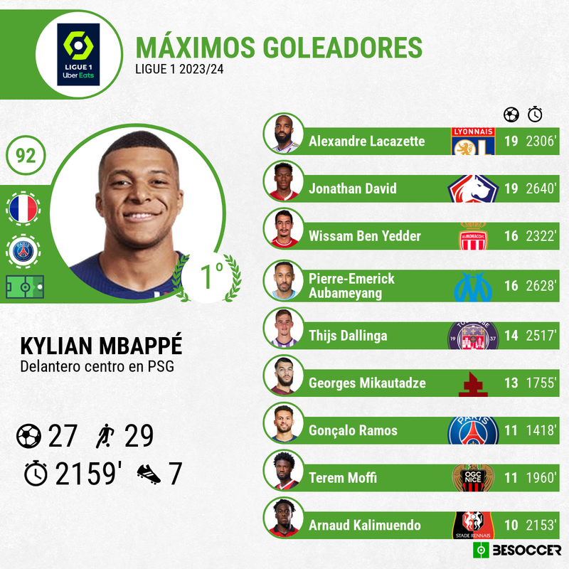 Goleadores de la Ligue 1