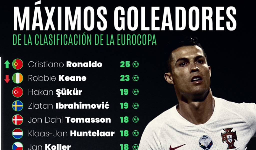 ¿Quién es el jugador con más goles en la historia de la Eurocopa