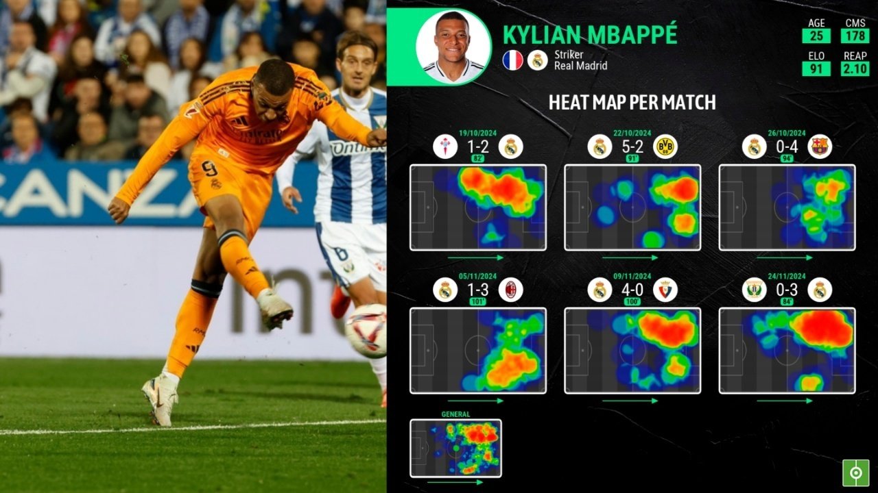Mbappe's heat map progression per match. EFE/BeSoccerPro