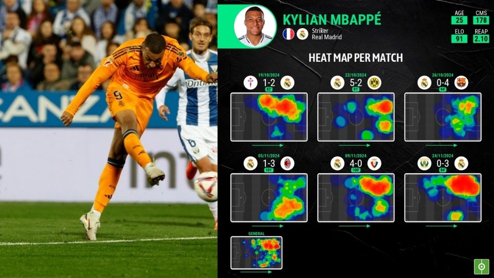 Mbappe's heat map progression per match. EFE/BeSoccerPro
