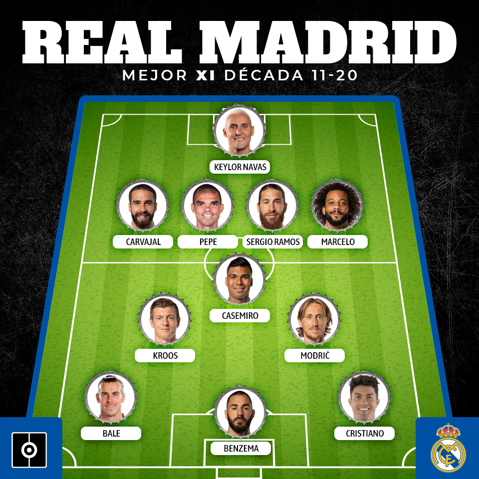 El XI Ideal De BeSoccer Pro Para Los Diez Mejores Equipos De La Década ...