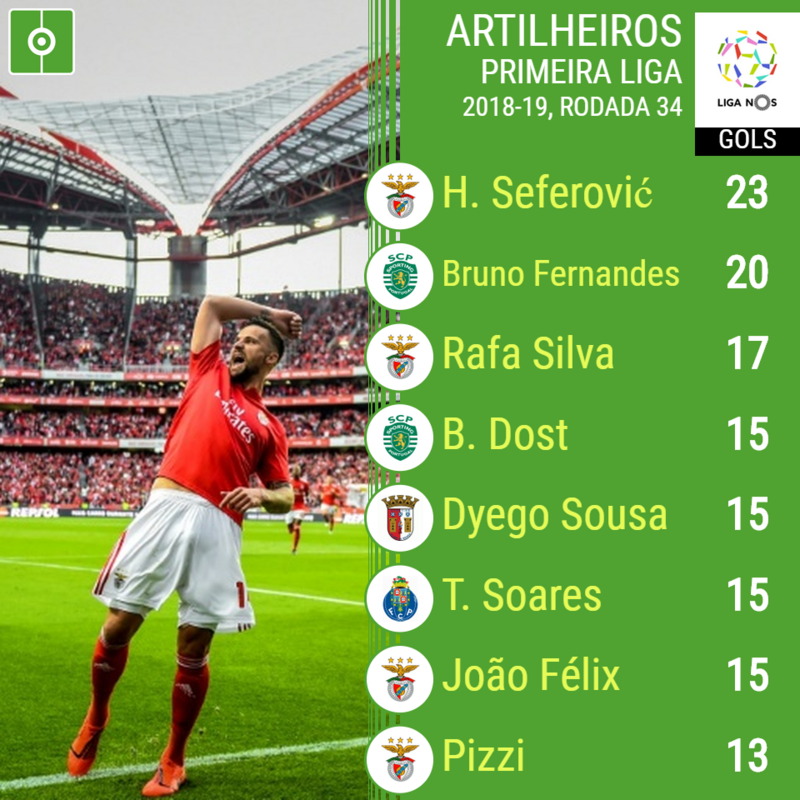 Eis a classificação final da Liga Portugal e os melhores marcadores