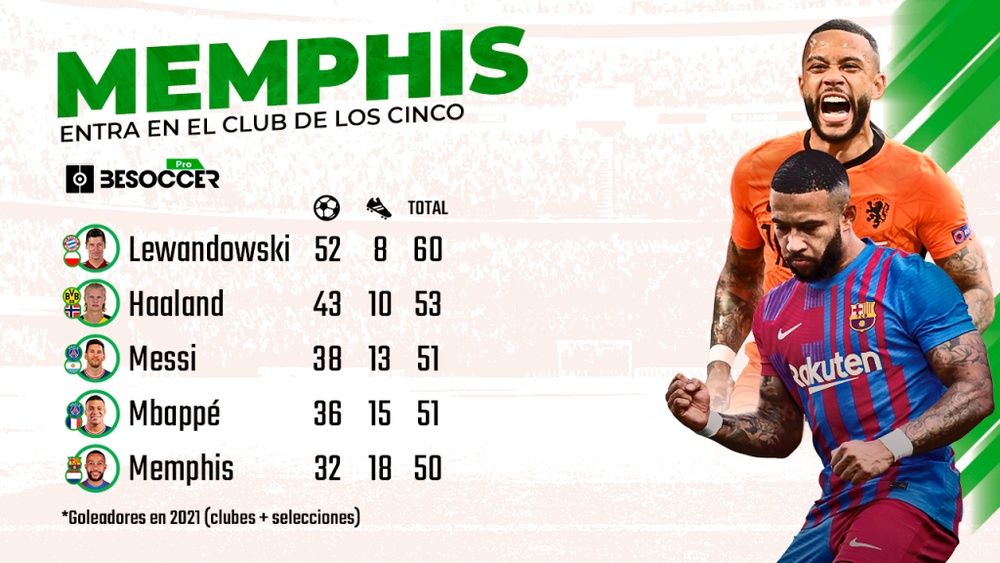 Memphis y un rendimiento descomunal en 2021. BeSoccer Pro