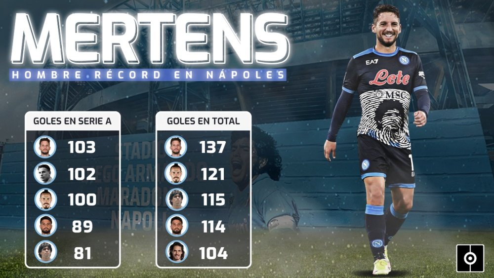 Mertens ya es el máximo goleador del Nápoles en Serie A. BeSoccer Pro
