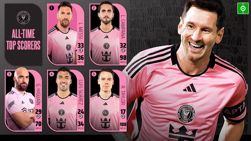 Messi has scored 33 goals in 36 amtches for Inter Miami. BeSoccer