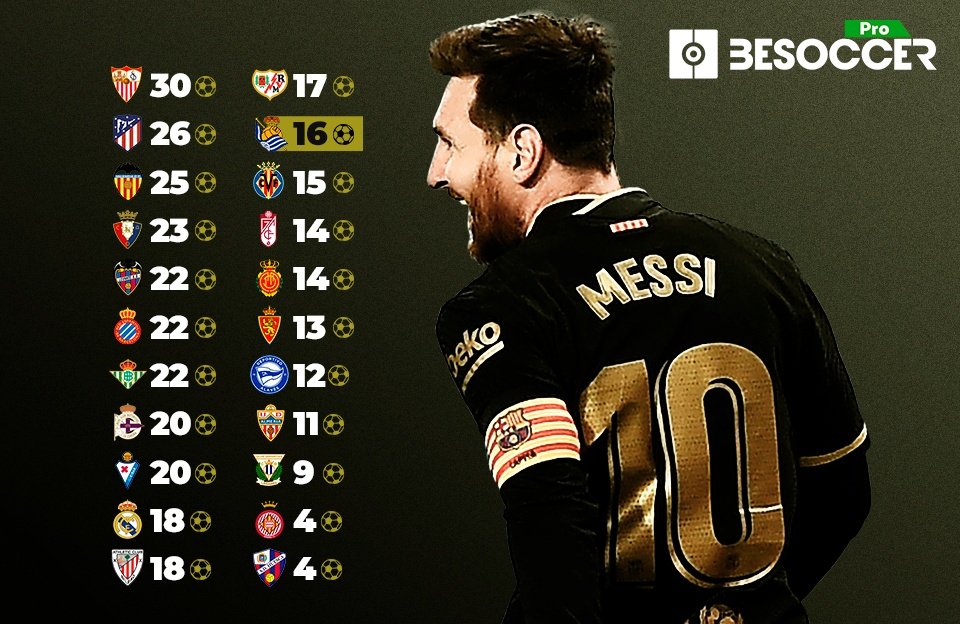 La Real Sociedad ha sido el último equipo en entrar en el club goleador de Messi. BeSoccer Pro
