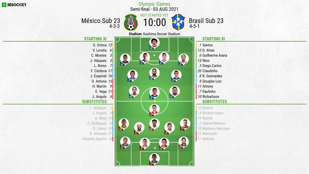 Mexico U23 - Brazil live free 1 November 2023 Aug 3, 2021