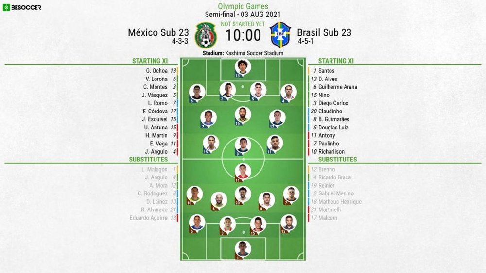 Mexico U23 v Brazil U23, men's Olympic semi-final, 3/8/2021, line-ups. BeSoccer