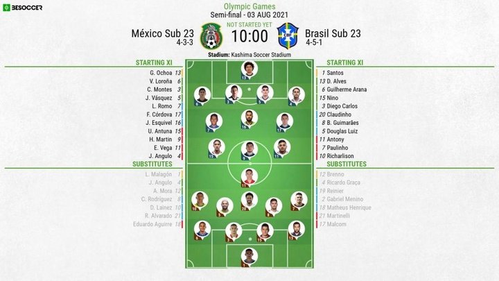 Mexico U23s v Brazil U23s - as it happened