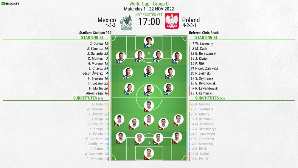 Mexico vs Poland, World Cup 2022, Group B matchday 1, 22/11/2022. BeSoccer