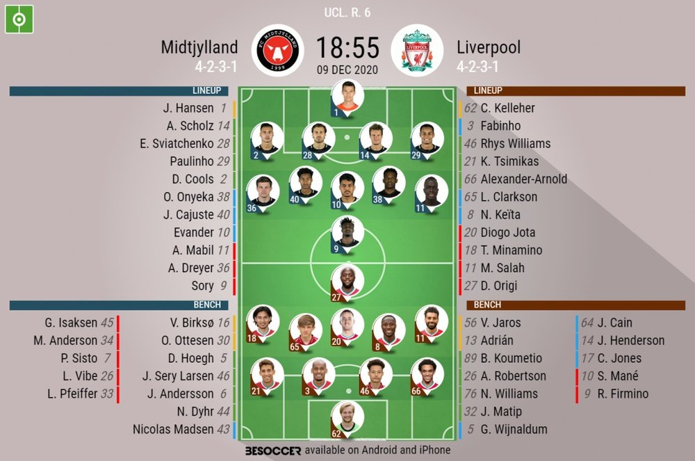 Midtjylland v Liverpool, Champions League 20/21, 09/12/20. Official.line.ups. BeSoccer