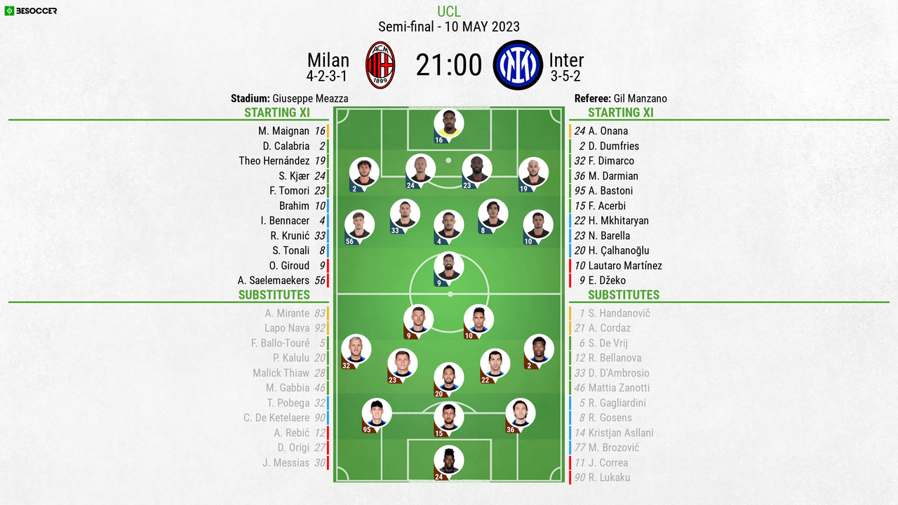 Milan v Inter - as it happened