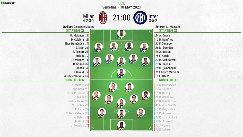 Milan v Inter as it happened Milan v Inter as it happened