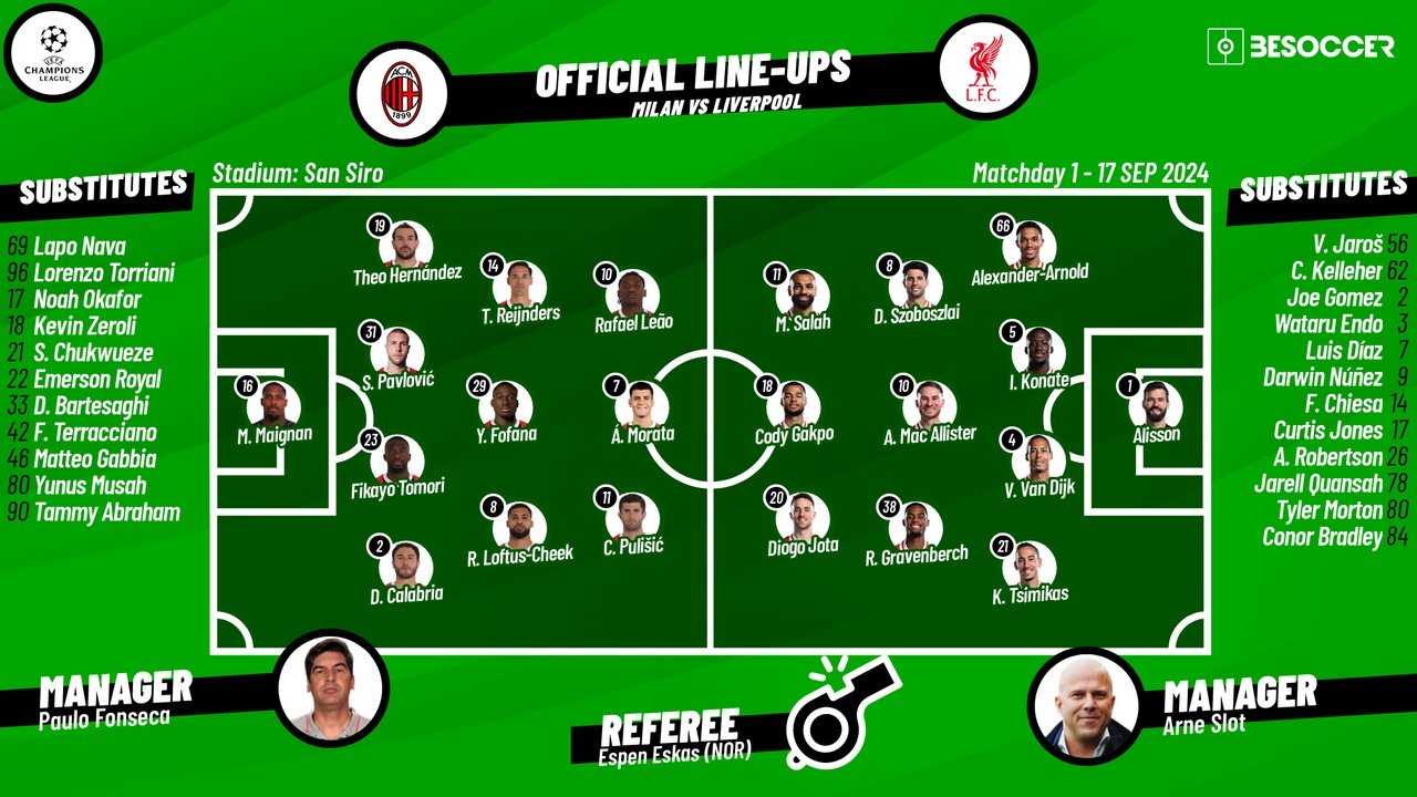 Milan v Liverpool, Champions League 2024/25, League phase 1, 17/09/2024, starting lineups. BeSoccer